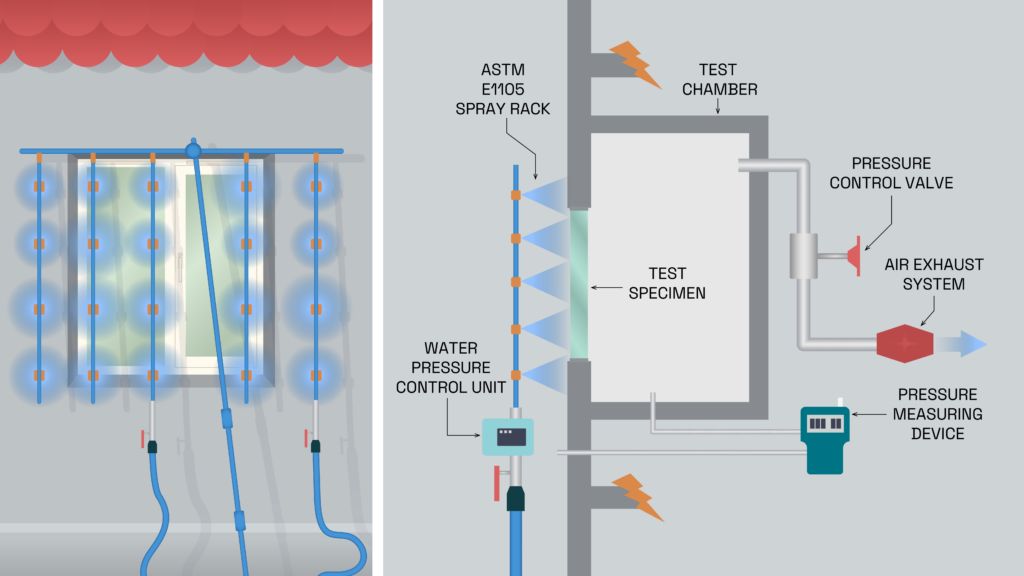 ASTM E1105 spray rack and test chamber diagram for window air and water performance testing