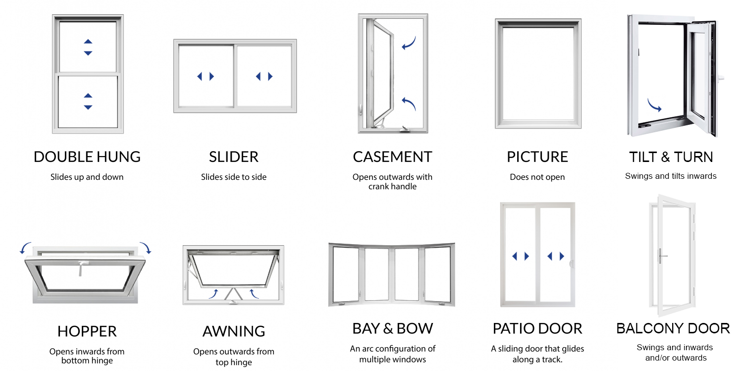 Diagram of the ten common window operating types